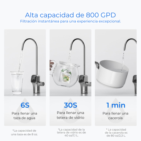 Sistema de Ósmosis Inversa G3P800 Waterdrop