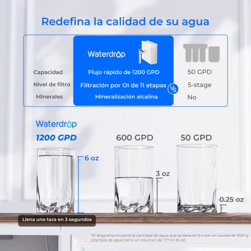 Dispensador de agua x12 Waterdrop