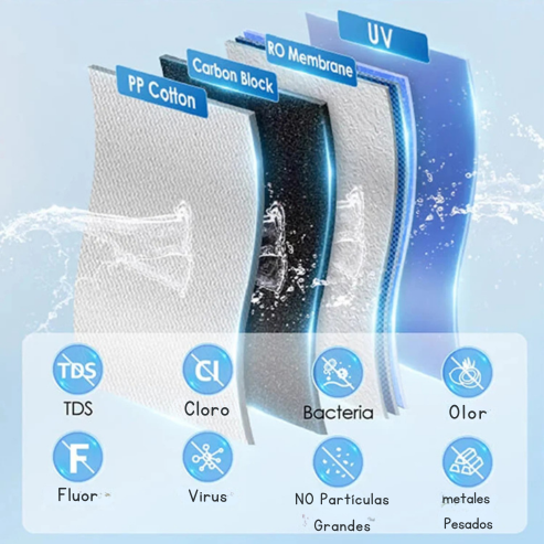 Purificación Premium K19 Waterdrop
