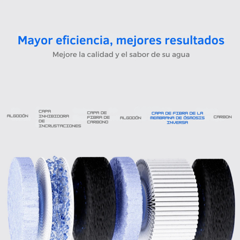Filtro con temperatura ajustable Waterdrop