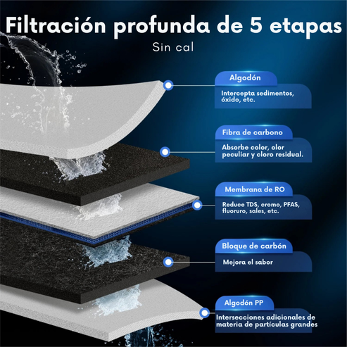 Agua Pura y Caliente K6 Waterdrop