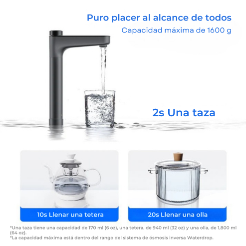 Purificador de agua X16 Waterdrop