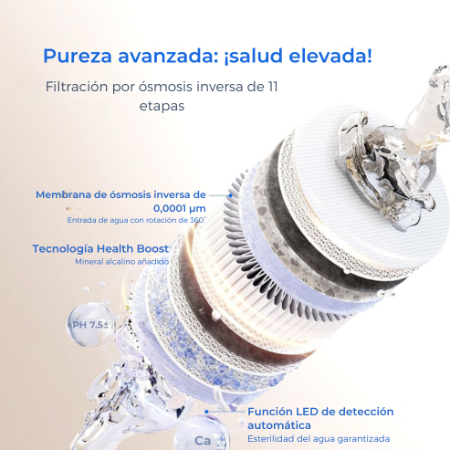 Dispensador de agua x12 Waterdrop