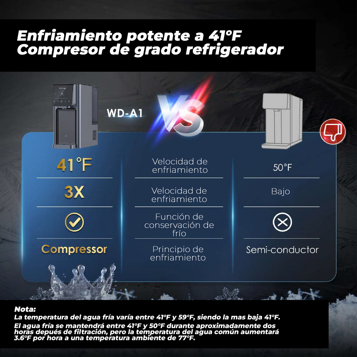 Dispensador A1 Agua Fría y Caliente MetzilStore