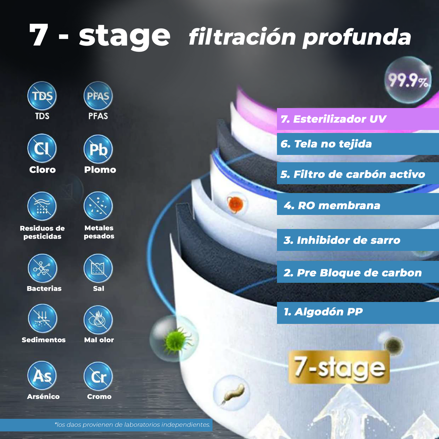 Dispensador A1 Agua Fría y Caliente MetzilStore
