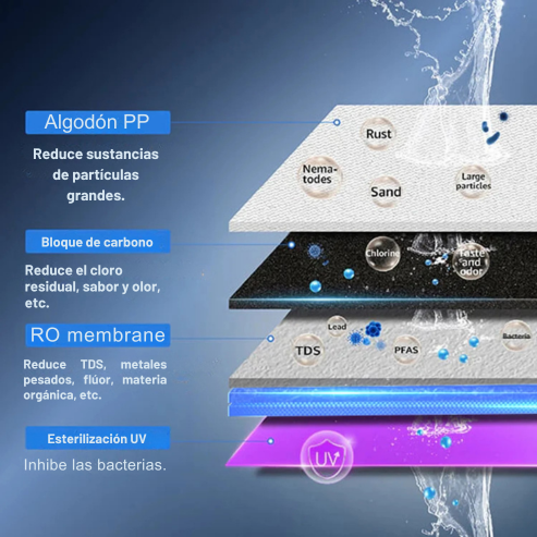 Purificación Premium K19 Waterdrop