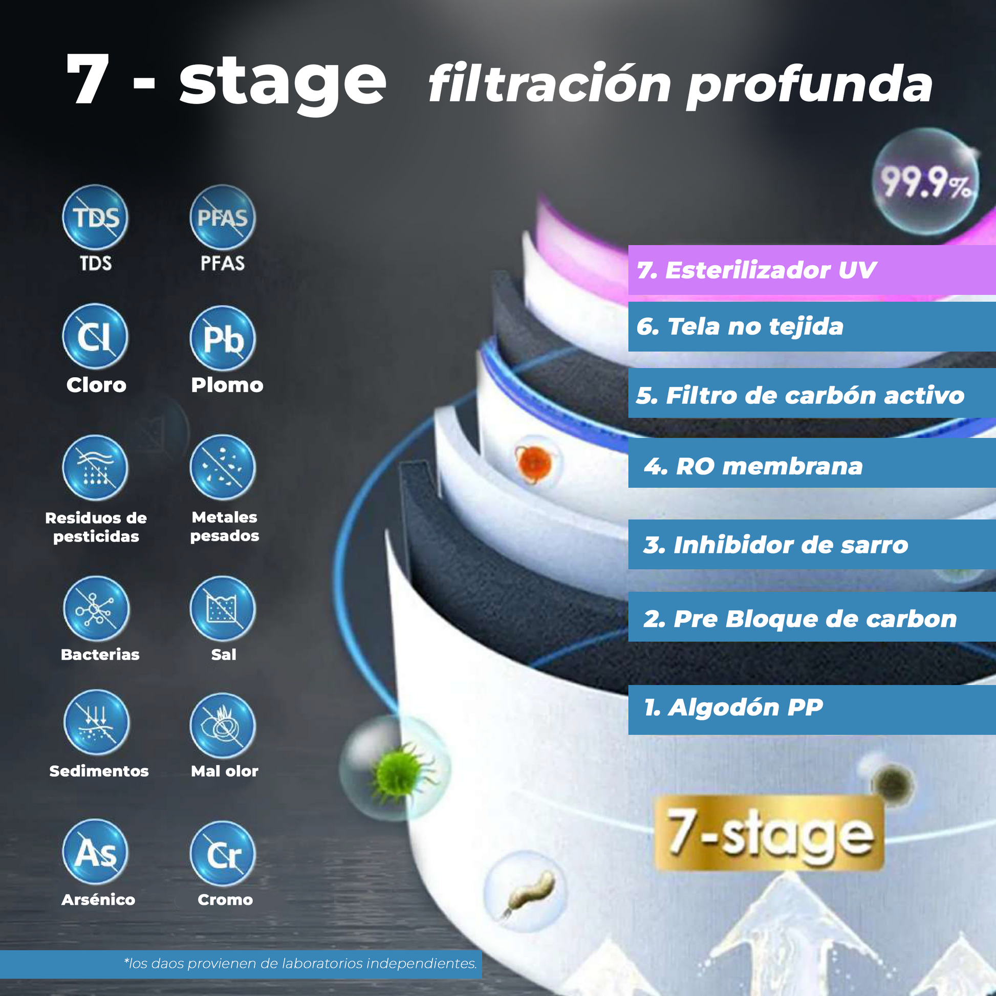 Dispensador A1  Agua Fría y Caliente MetzilStore