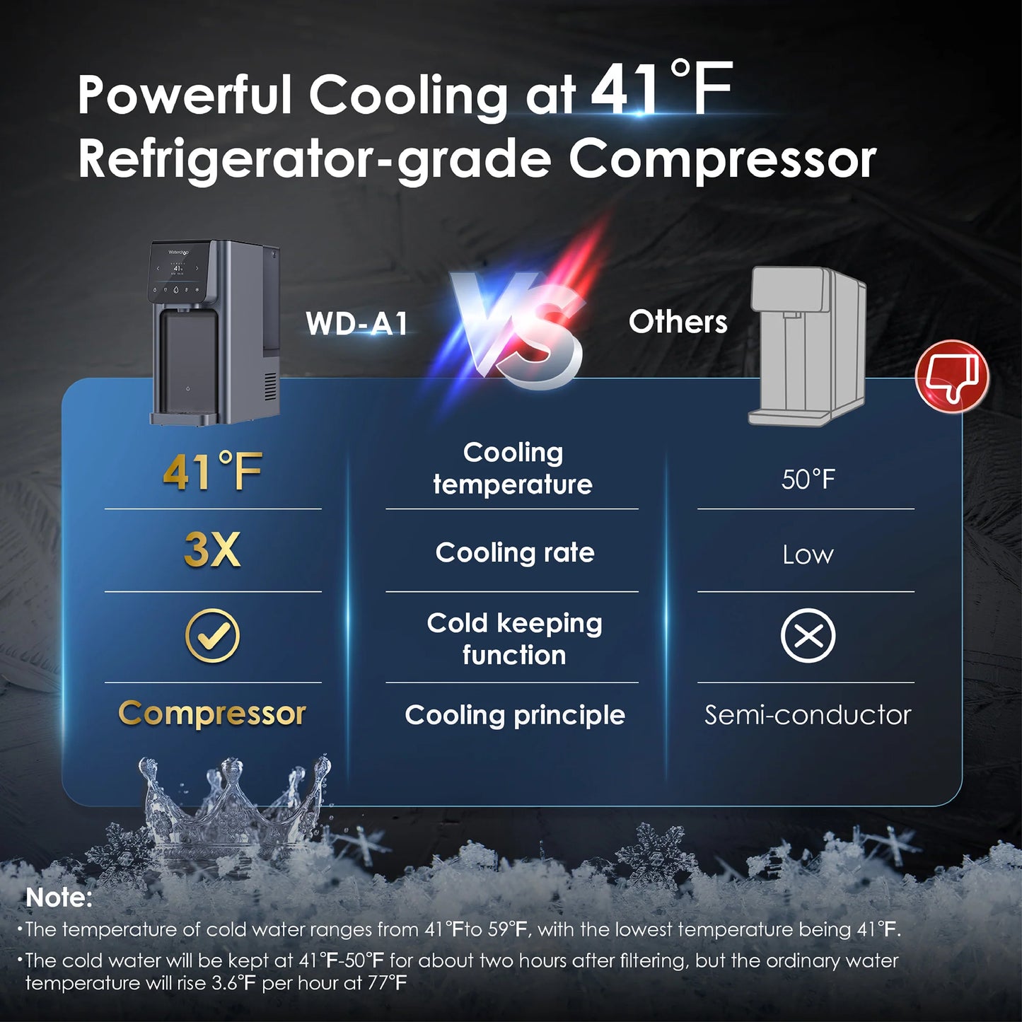 WD-A1 MetzilStore